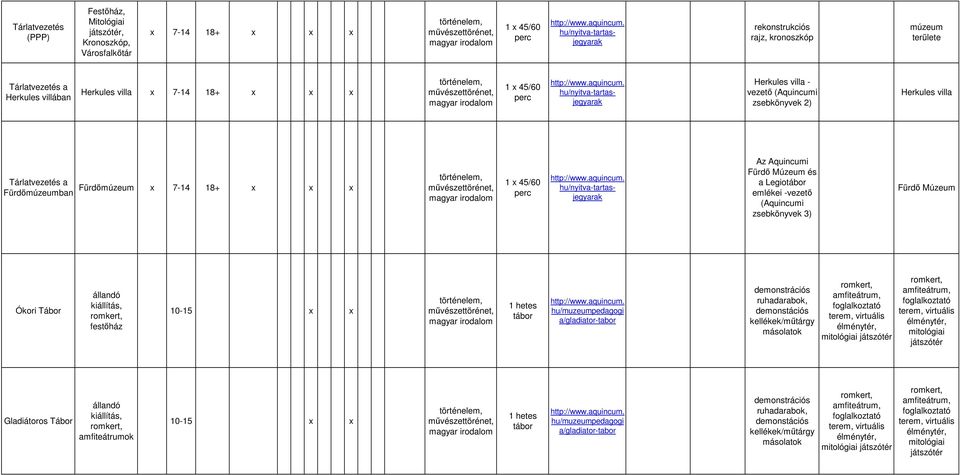 Legiotábor emlékei -vezetı (Aquincumi zsebkönyvek 3) Fürdı Múzeum Ókori Tábor 10-15 1 hetes tábor hu/muzeumpedagogi