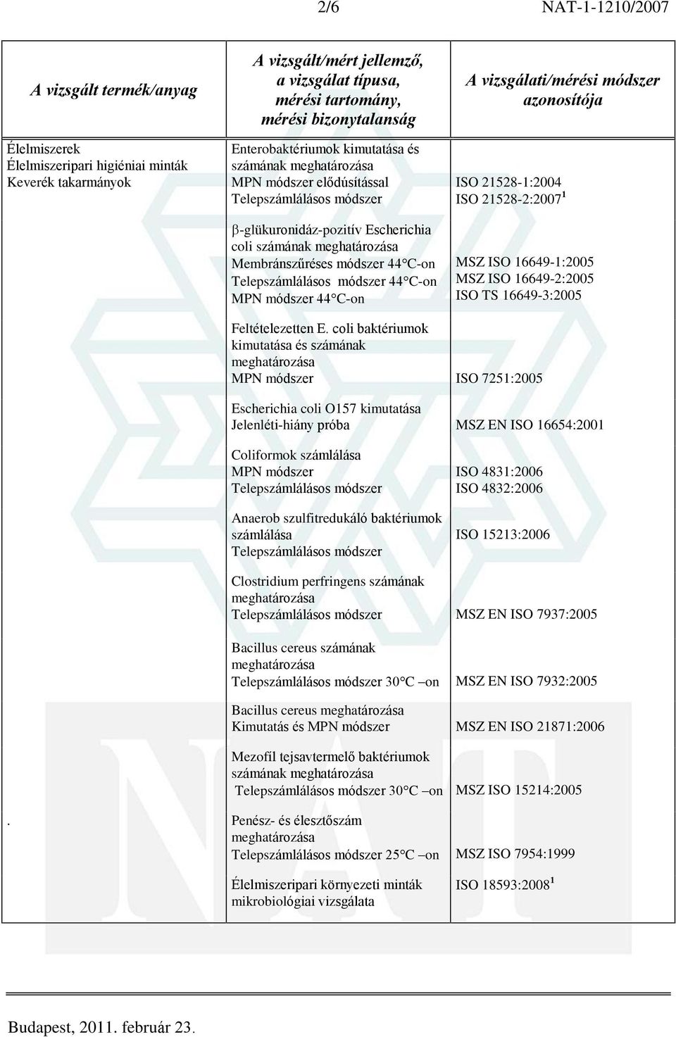 coli baktériumok kimutatása és számának ISO 7251:2005 Escherichia coli O157 kimutatása Jelenléti-hiány próba MSZ EN ISO 16654:2001 Coliformok Anaerob szulfitredukáló baktériumok ISO 4831:2006 ISO