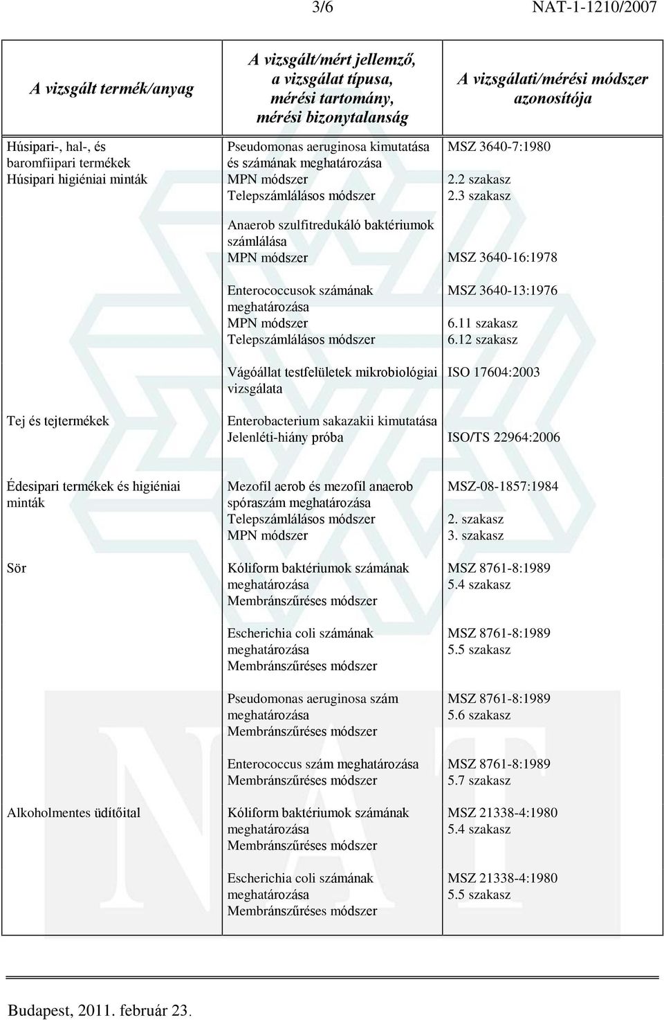 12 szakasz ISO 17604:2003 Tej és tejtermékek Enterobacterium sakazakii kimutatása Jelenléti-hiány próba ISO/TS 22964:2006 Édesipari termékek és higiéniai minták Sör Alkoholmentes üdítõital Mezofíl