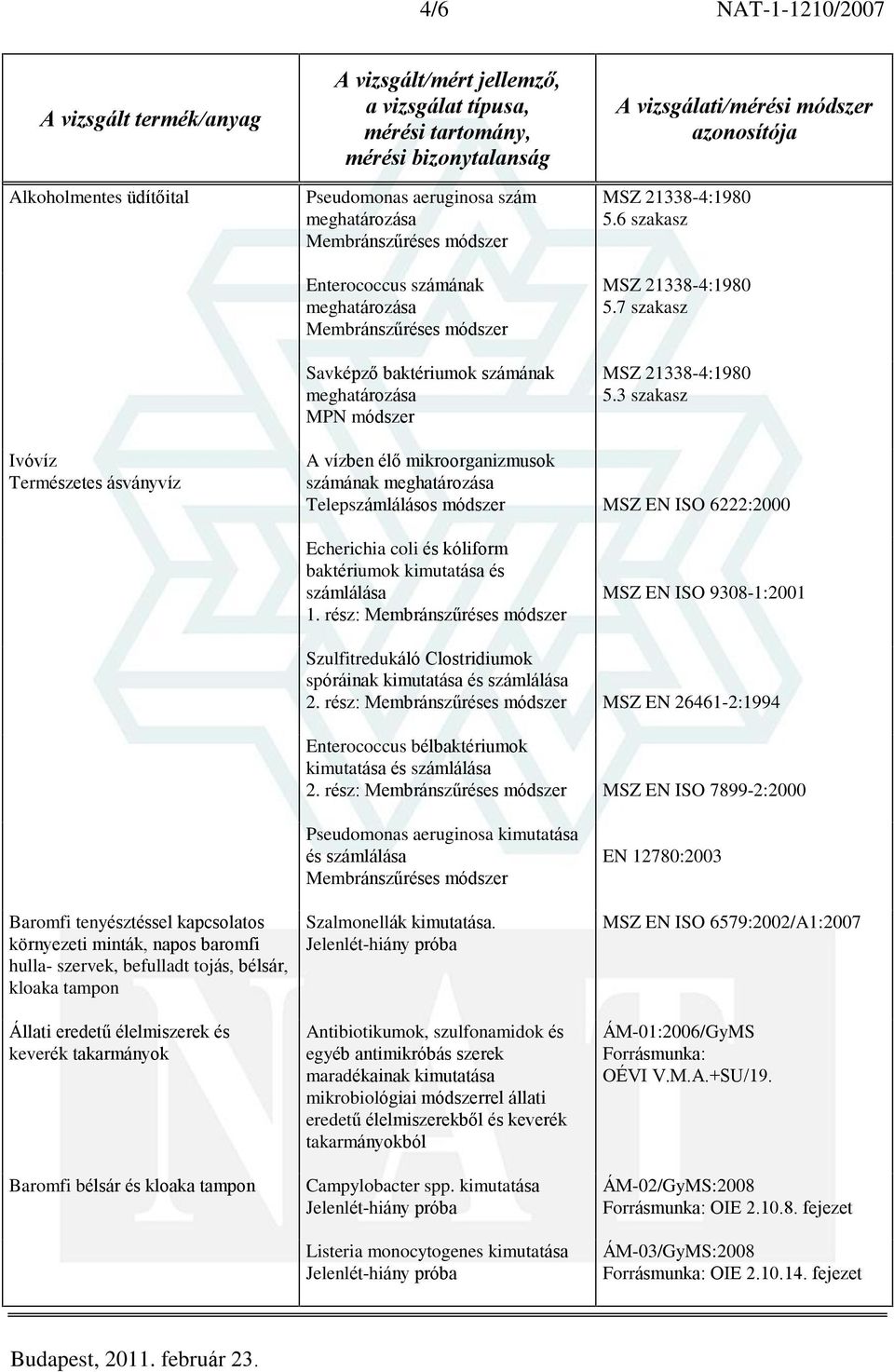 rész: MSZ EN ISO 9308-1:2001 Szulfitredukáló Clostridiumok spóráinak kimutatása és 2. rész: MSZ EN 26461-2:1994 Enterococcus bélbaktériumok kimutatása és 2.