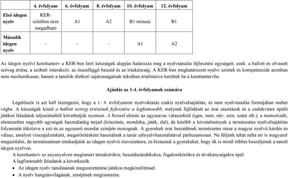 fejlesztési egységeit; ezek: a hallott és olvasott szöveg értése, a szóbeli interakció, az összefüggő beszéd és az íráskészség.