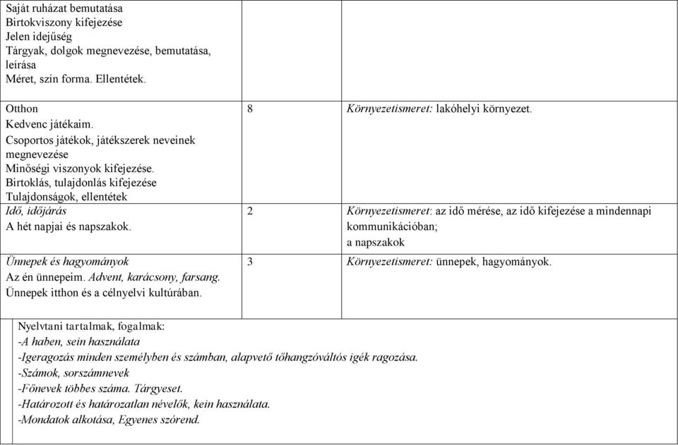 Ünnepek és hagyományok Az én ünnepeim. Advent, karácsony, farsang. Ünnepek itthon és a célnyelvi kultúrában. 8 Környezetismeret: lakóhelyi környezet.