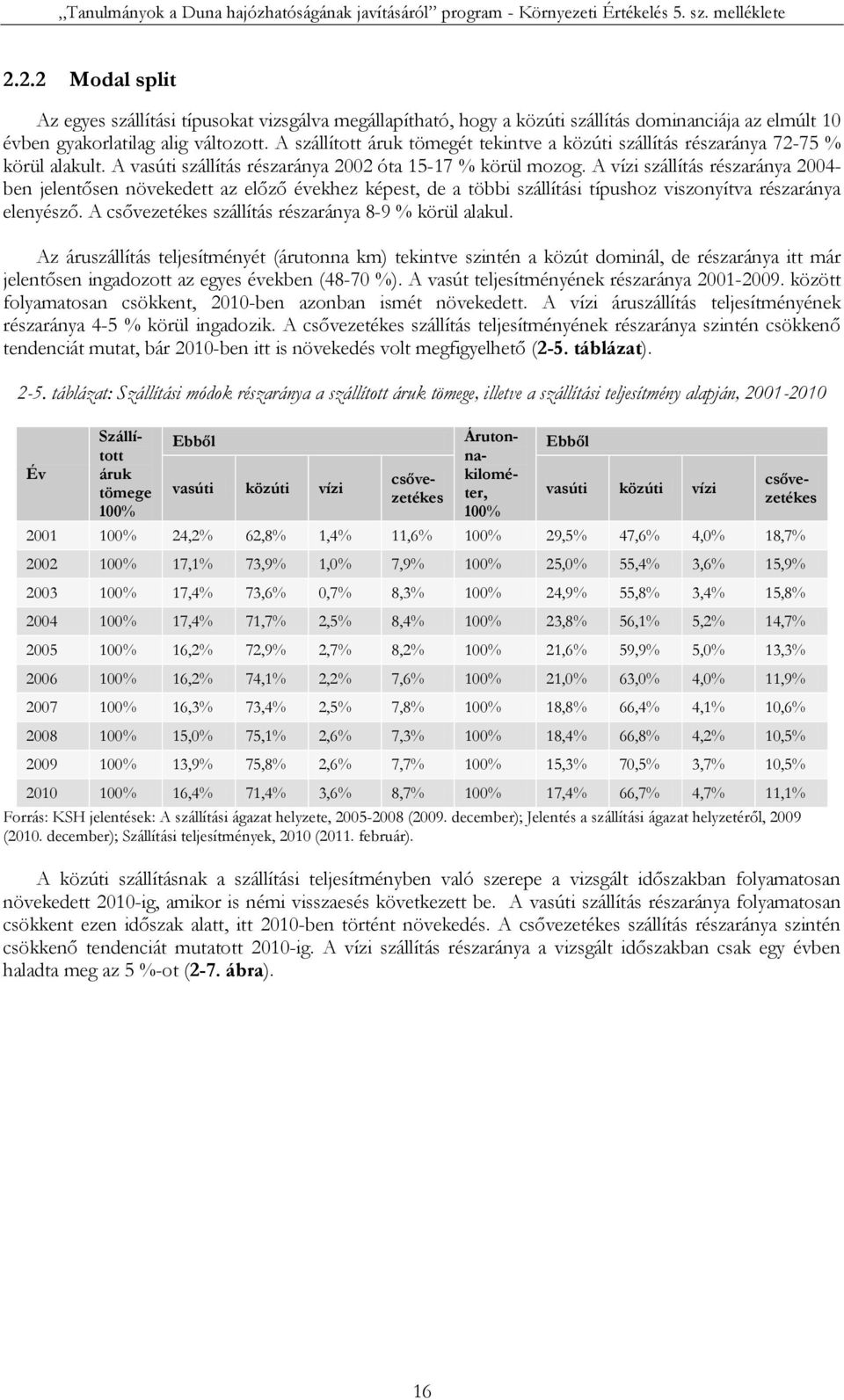 A vízi szállítás részaránya 2004- ben jelentősen növekedett az előző évekhez képest, de a többi szállítási típushoz viszonyítva részaránya elenyésző.