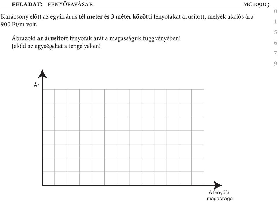 feladat: fenyőfavásár Karácsonyelőttazegyikárusfél méter és 3 méter közötti fenyőfákat árusított,