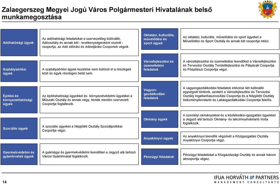 Szabálysértési A szabálysértési kezelése nem különül el a részlegek közt és egyik részlegen belül sem.