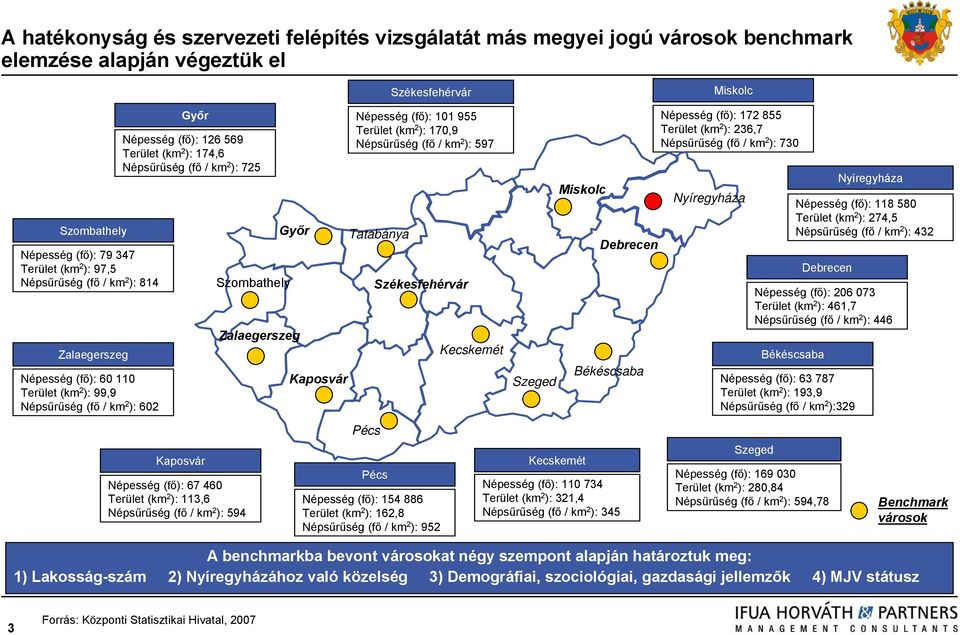 Népsűrűség (fő / km ): 9 Szombathely Győr Zalaegerszeg Kaposvár Népesség (fő): 101 9 Terület (km ): 10,9 Népsűrűség (fő / km ): 9 Tatabánya Pécs Székesfehérvár Pécs Népesség (fő): 1 Terület (km ): 1,