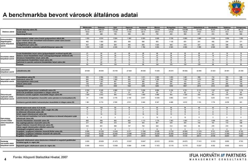 Kiskereskedelmi üzletek száma (humán gyógyszertárak nélkül) (db) 1 01 0 1 0 1 0 1 999 1 1 00 1 0 Egyéni vállalkozás által üzemeltetett kiskereskedelmi üzletek száma (humán gyógyszertárak nélkül) (db)