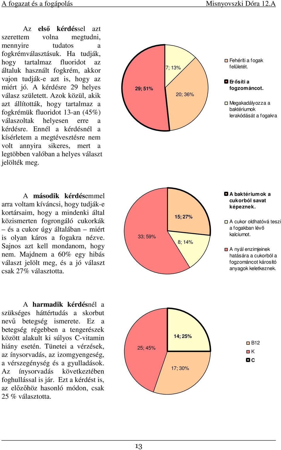 Ennél a kérdésnél a kísérletem a megtévesztésre nem volt annyira sikeres, mert a legtöbben valóban a helyes választ jelölték meg. 29; 51% 7; 13% 20; 36% Fehéríti a fogak felületét.