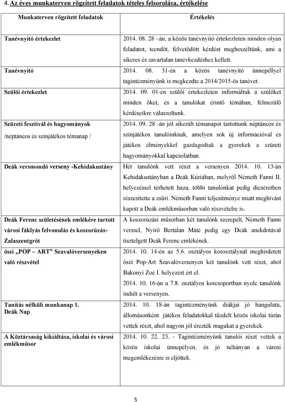 31-én a közös tanévnyitó ünnepéllyel Szülői értekezlet Szüreti fesztivál és hagyományok /néptáncos és színjátékos témanap / Deák versmondó verseny -Kehidakustány Deák Ferenc születésének emlékére