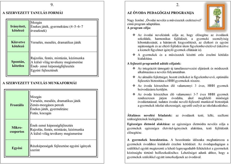 Rajzolás, festés, mintázás, kézimunka A külső világ tevékeny megismerése 2. AZ ÓVODA PEDAGÓGIAI PROGRAMJA Nagy Jenőné Óvodai nevelés a művészetek eszközeivel című program adaptálása.