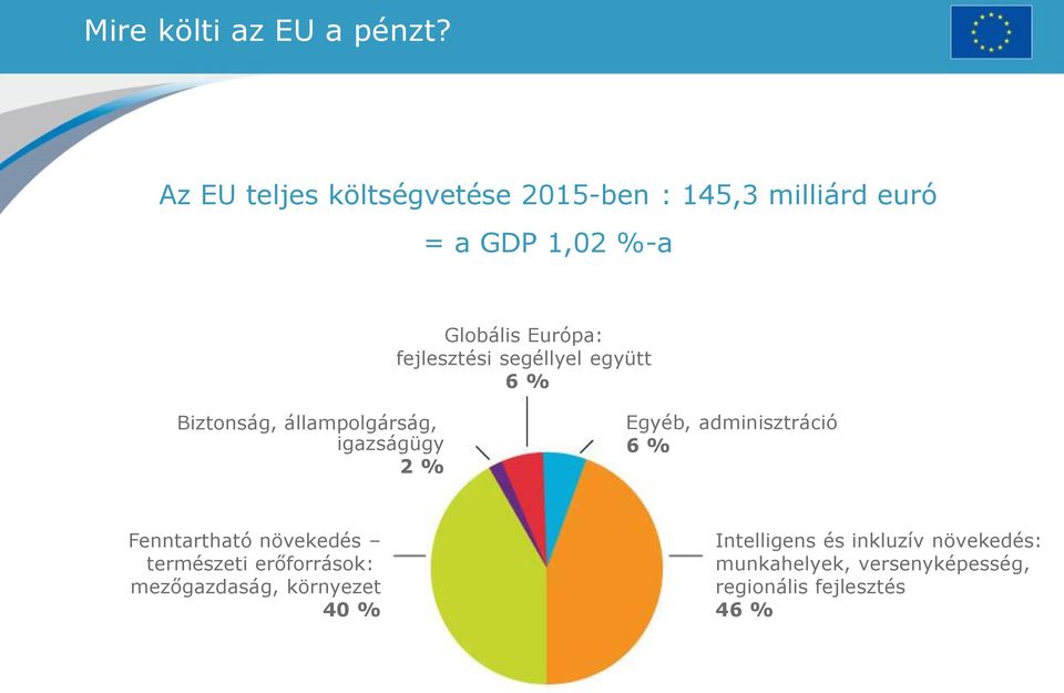 fejlesztési segéllyel együtt 6 % Biztonság, állampolgárság, igazságügy 2 % Egyéb, adminisztráció