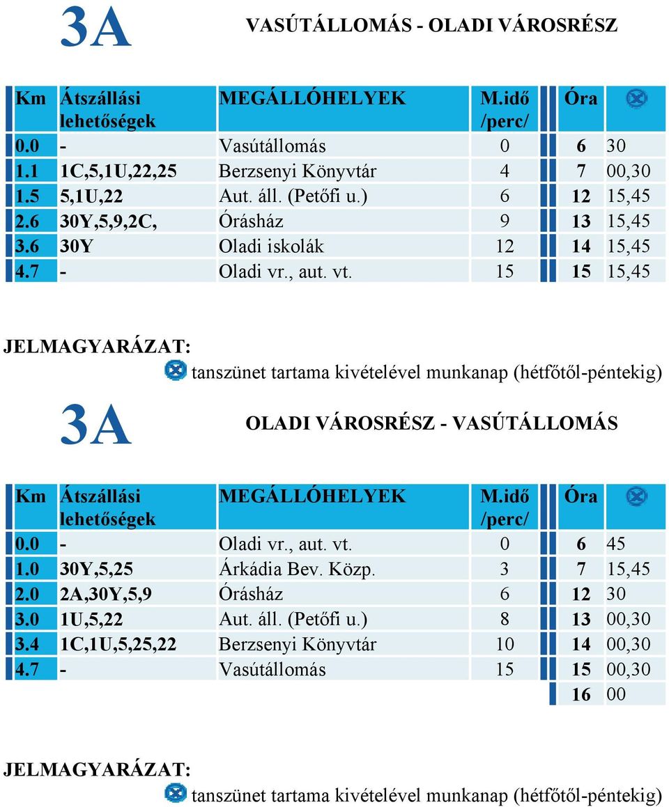 15 15 15,45 3A OLADI VÁROSRÉSZ - VASÚTÁLLOMÁS Km Átszállási MEGÁLLÓHELYEK M.idő Óra 0.0 - Oladi vr., aut. vt. 0 6 45 1.0 30Y,5,25 Árkádia Bev. Közp.