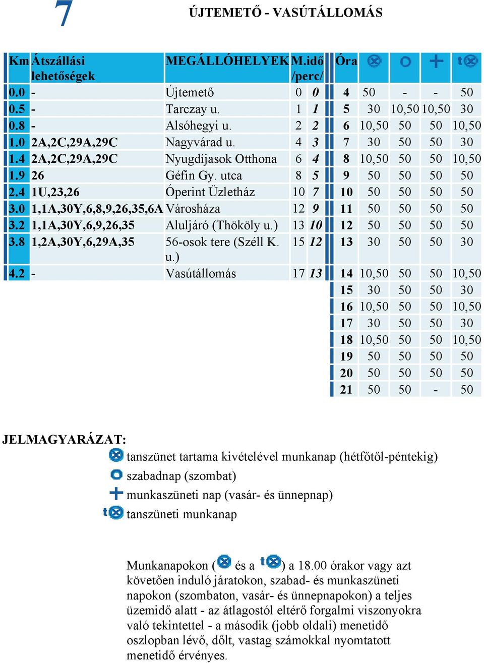 4 1U,23,26 Óperint Üzletház 10 7 10 50 50 50 50 3.0 1,1A,30Y,6,8,9,26,35,6A Városháza 12 9 11 50 50 50 50 3.2 1,1A,30Y,6,9,26,35 Aluljáró (Thököly u.) 13 10 12 50 50 50 50 3.