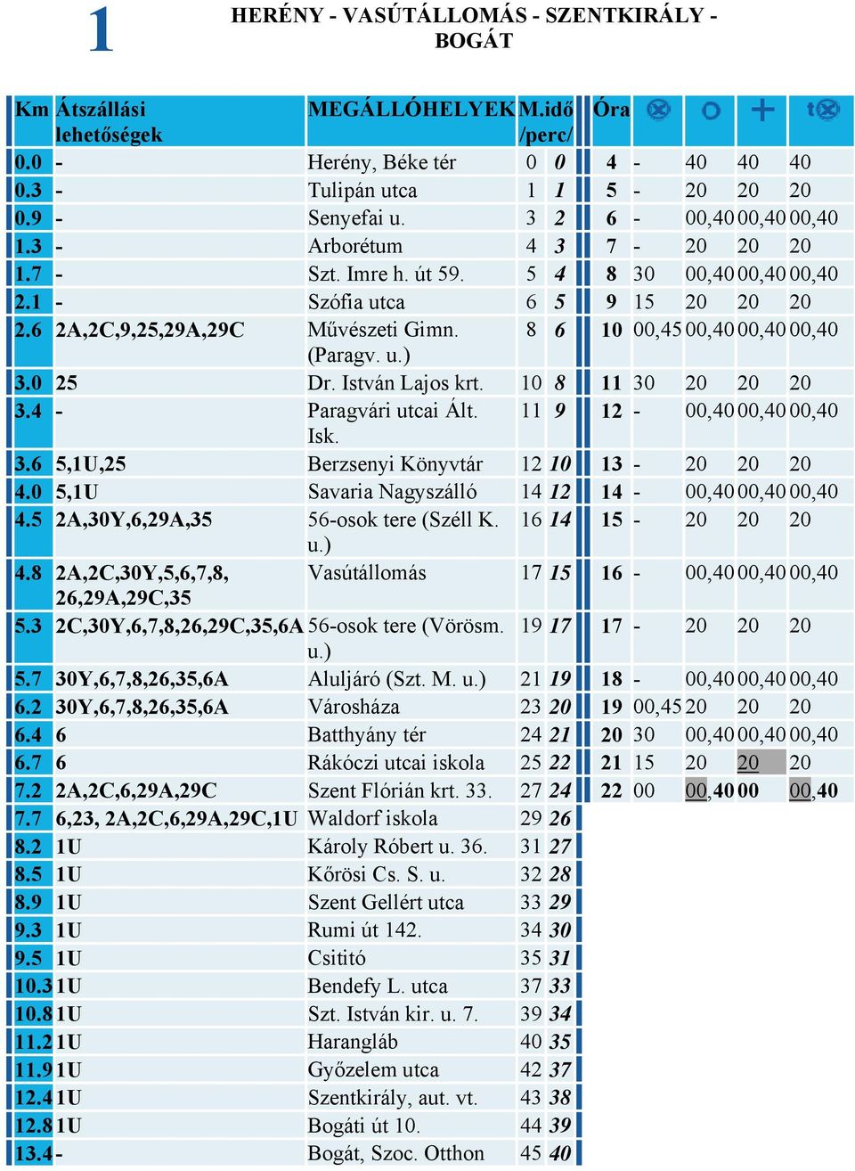 0 25 Dr. István Lajos krt. 10 8 11 30 20 20 20 3.4 - Paragvári utcai Ált. 11 9 12-00,4000,4000,40 Isk. 3.6 5,1U,25 Berzsenyi Könyvtár 12 10 13-20 20 20 4.