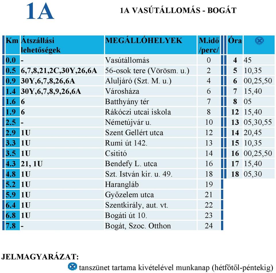 5 - Németújvár u. 10 13 05,30,55 2.9 1U Szent Gellért utca 12 14 20,45 3.3 1U Rumi út 142. 13 15 10,35 3.5 1U Csititó 14 16 00,25,50 4.3 21, 1U Bendefy L.