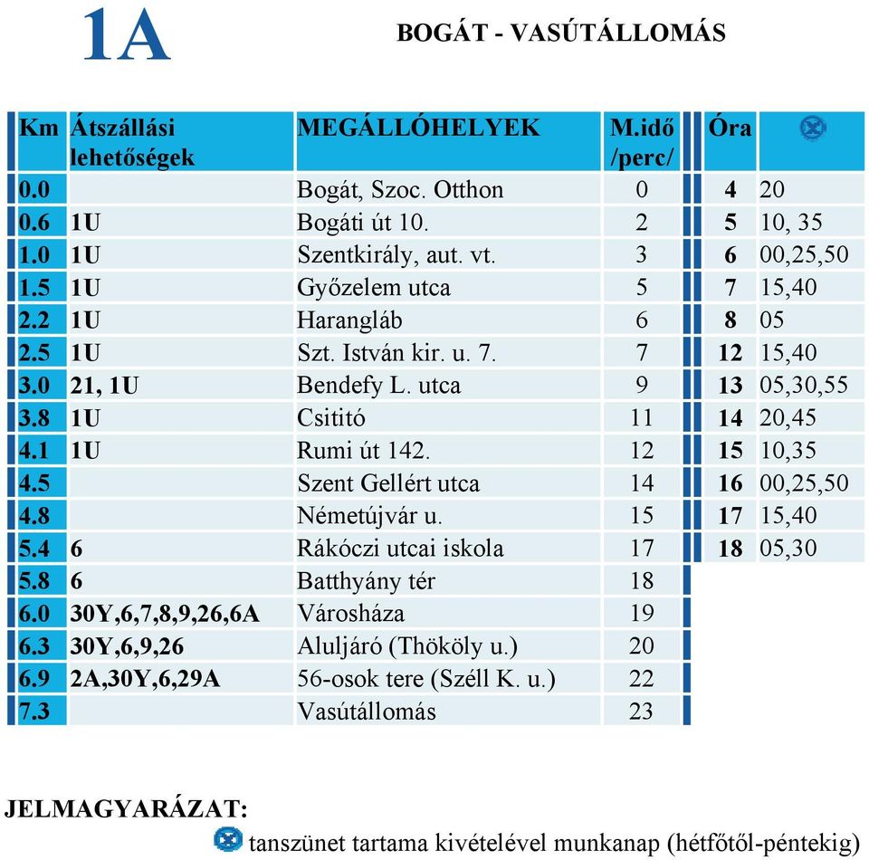 8 1U Csititó 11 14 20,45 4.1 1U Rumi út 142. 12 15 10,35 4.5 Szent Gellért utca 14 16 00,25,50 4.8 Németújvár u. 15 17 15,40 5.