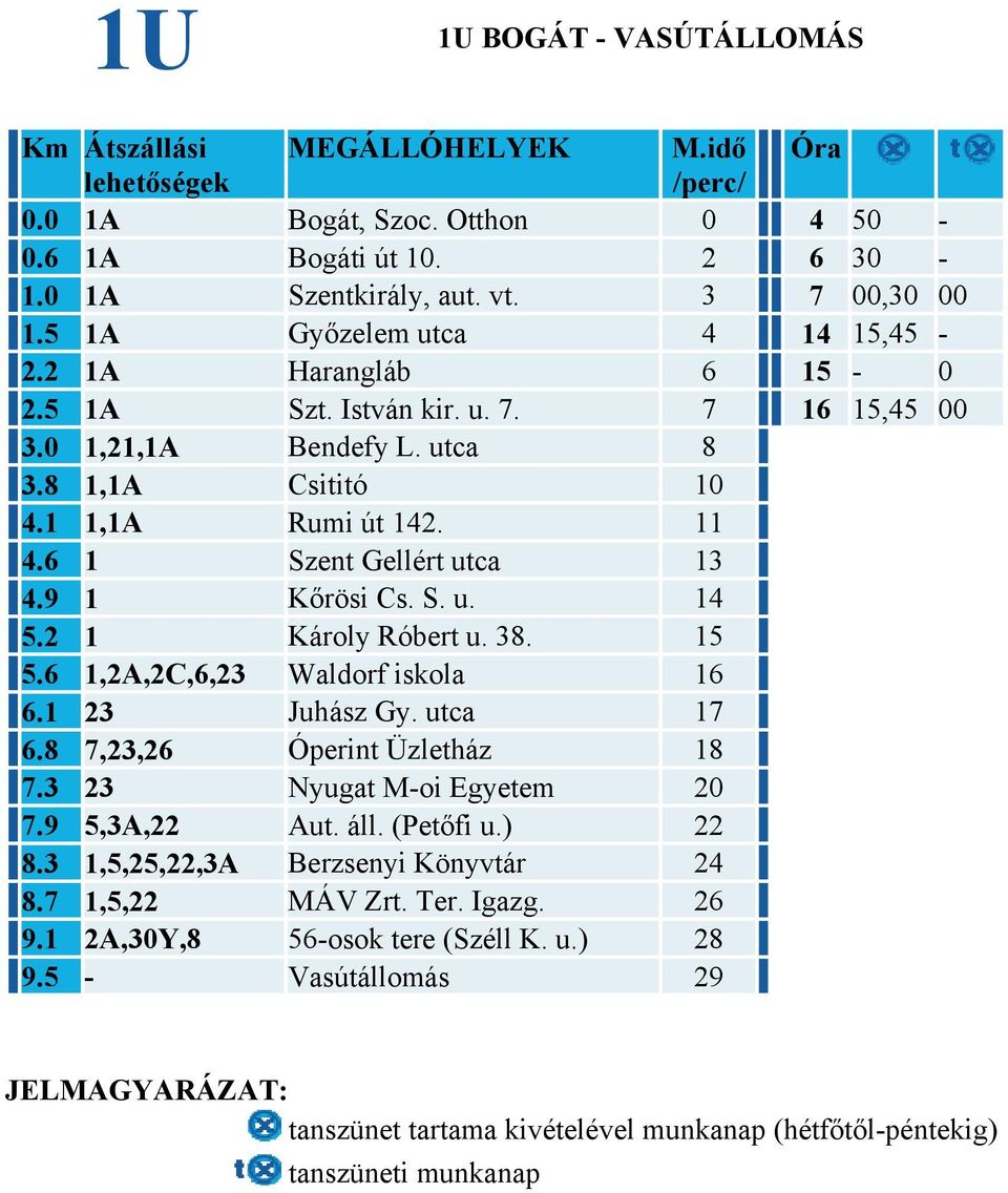 6 1 Szent Gellért utca 13 4.9 1 Kőrösi Cs. S. u. 14 5.2 1 Károly Róbert u. 38. 15 5.6 1,2A,2C,6,23 Waldorf iskola 16 6.1 23 Juhász Gy. utca 17 6.8 7,23,26 Óperint Üzletház 18 7.