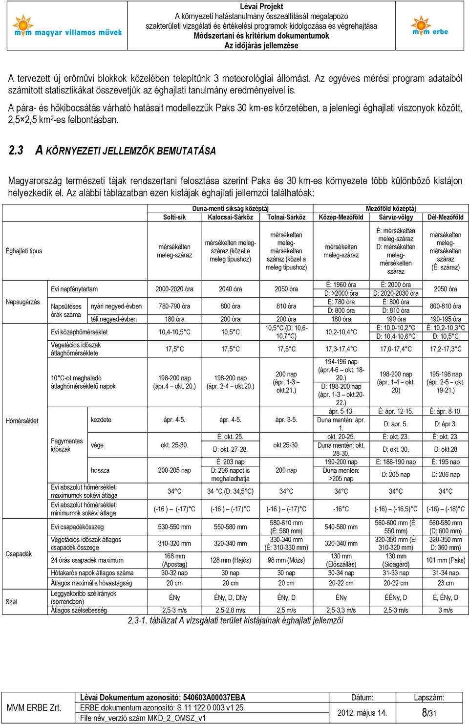 5 2,5 km 2 -es felbontásban. 2.3 A KÖRNYEZETI JELLEMZŐK BEMUTATÁSA Magyarország természeti tájak rendszertani felosztása szerint Paks és 30 km-es környezete több különböző kistájon helyezkedik el.