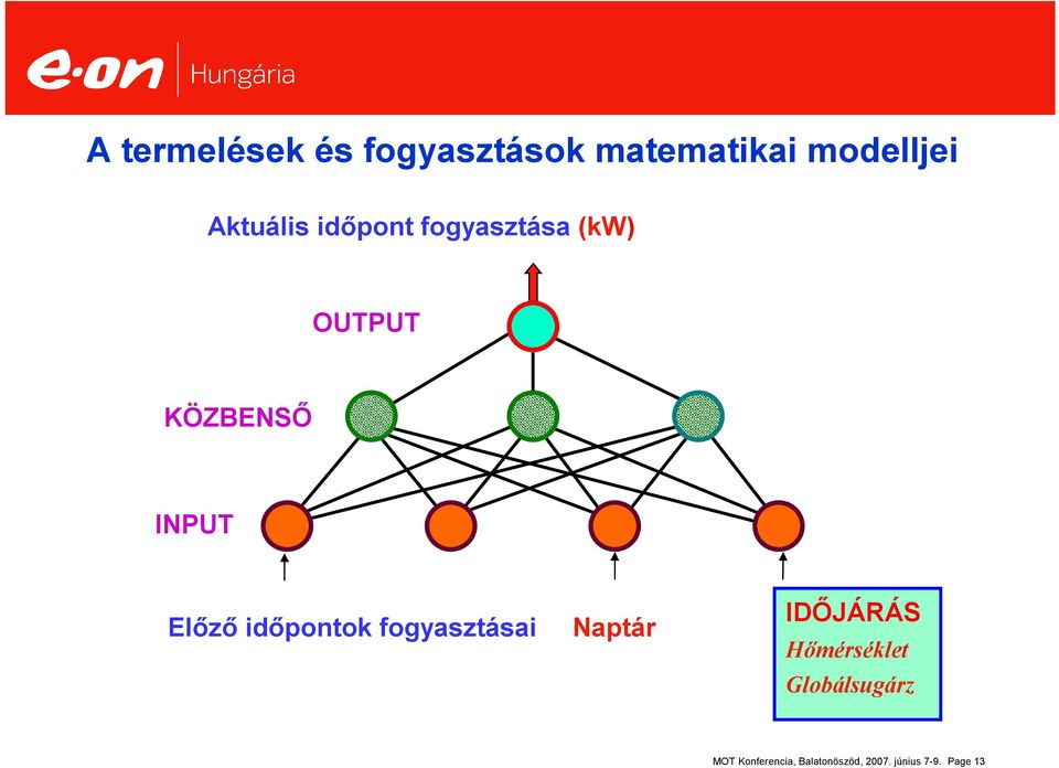 Előző időpontok fogyasztásai Naptár IDŐJÁRÁS Hőmérséklet