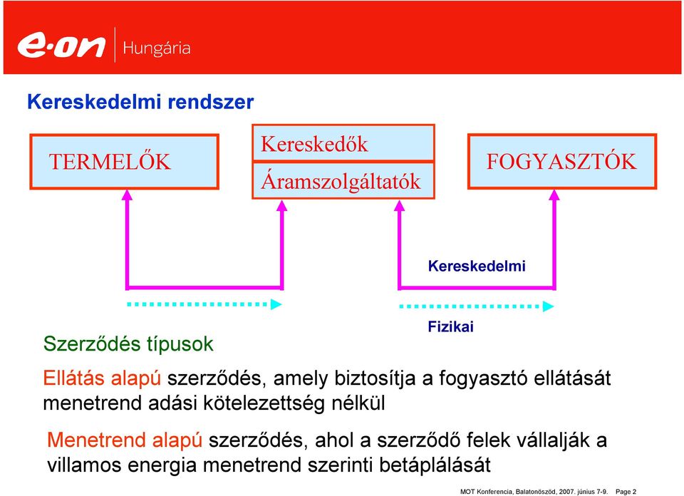 biztosítja a fogyasztó ellátását menetrend adási kötelezettség nélkül Menetrend alapú szerződés, ahol a