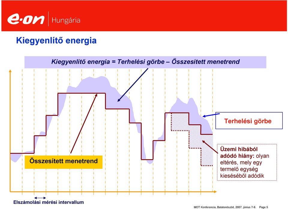 SZÉLTURBINÁKAT TARTALMAZÓ MÉRLEGKÖRÖK KIEGYENLÍTŐ ENERGIA KÖLTSÉGEINEK  MINIMALIZÁLÁSA - PDF Free Download