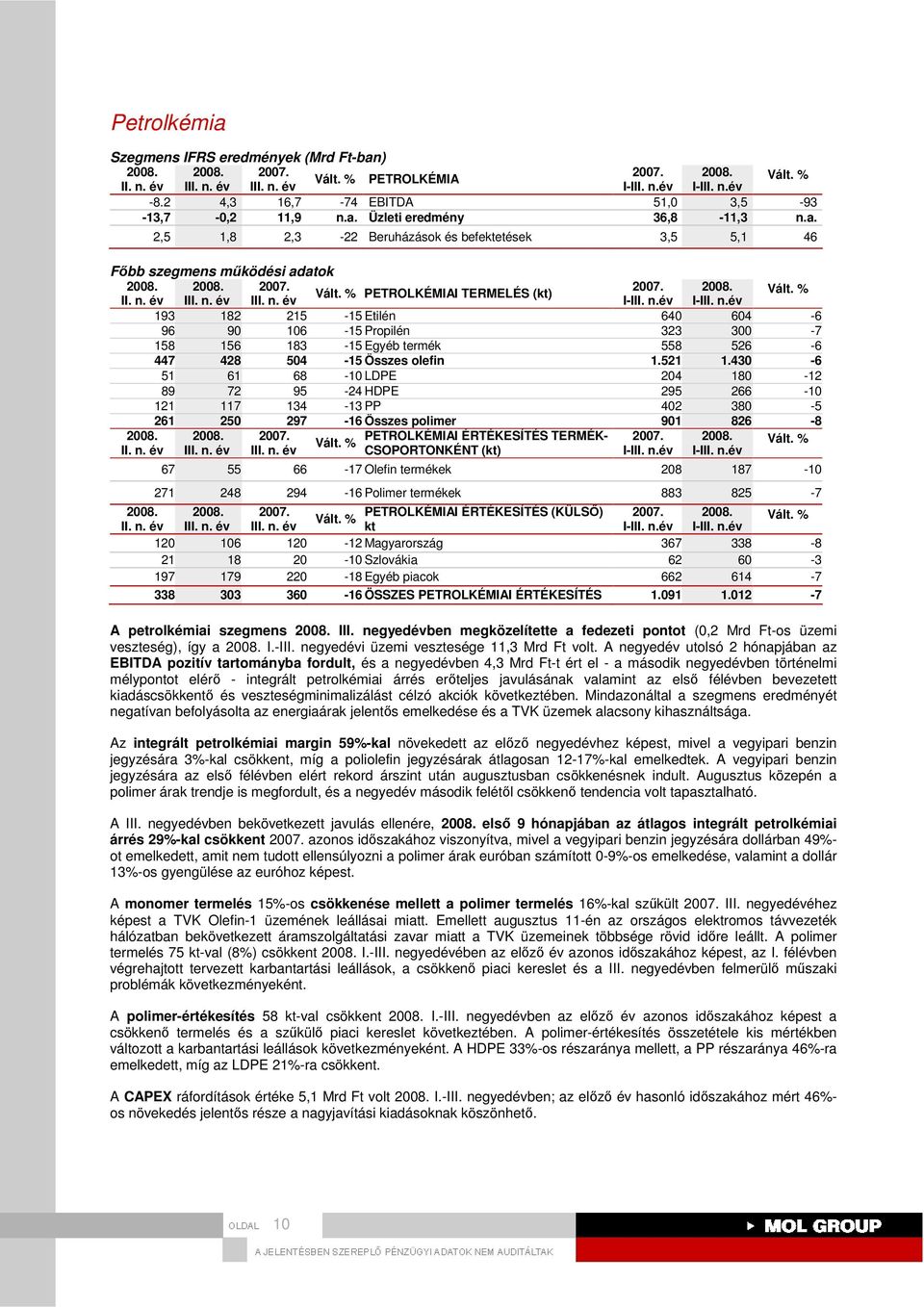 ) PETROLKÉMIA -8.2 4,3 16,7-74 EBITDA 51,0 3,5-93 -13,7-0,2 11,9 n.a.