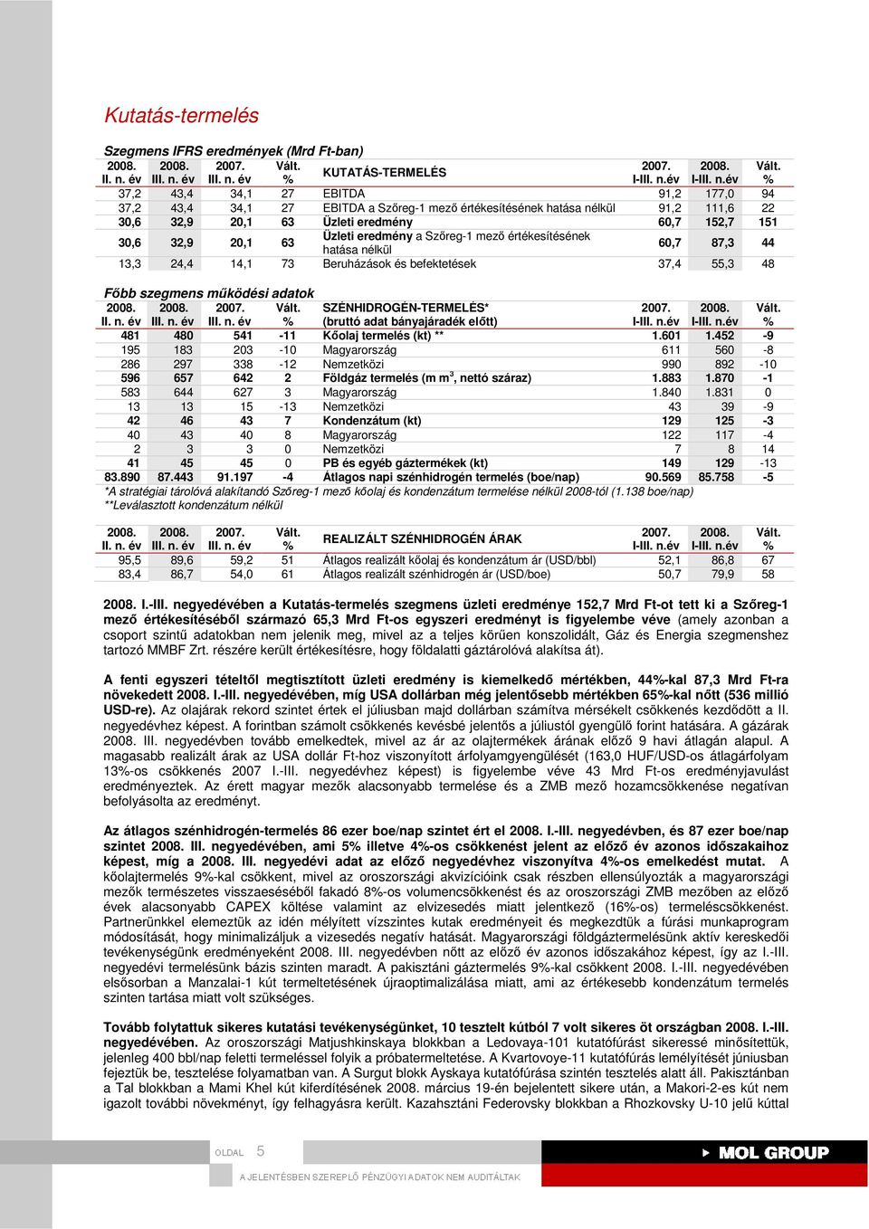 30,6 32,9 20,1 63 Üzleti eredmény a Szıreg-1 mezı értékesítésének hatása nélkül 60,7 87,3 44 13,3 24,4 14,1 73 Beruházások és befektetések 37,4 55,3 48 Fıbb szegmens mőködési adatok Vált.