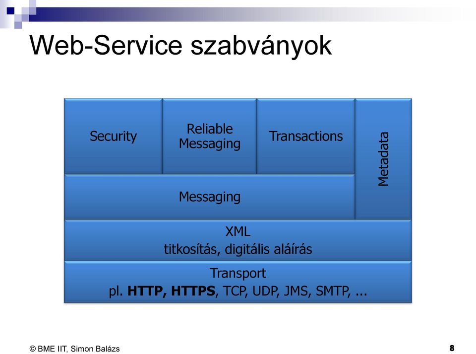 XML titkosítás, digitális aláírás