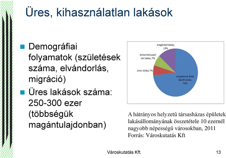 magántulajdonban) A hátrányos helyzetű társasházas épületek lakásállományának