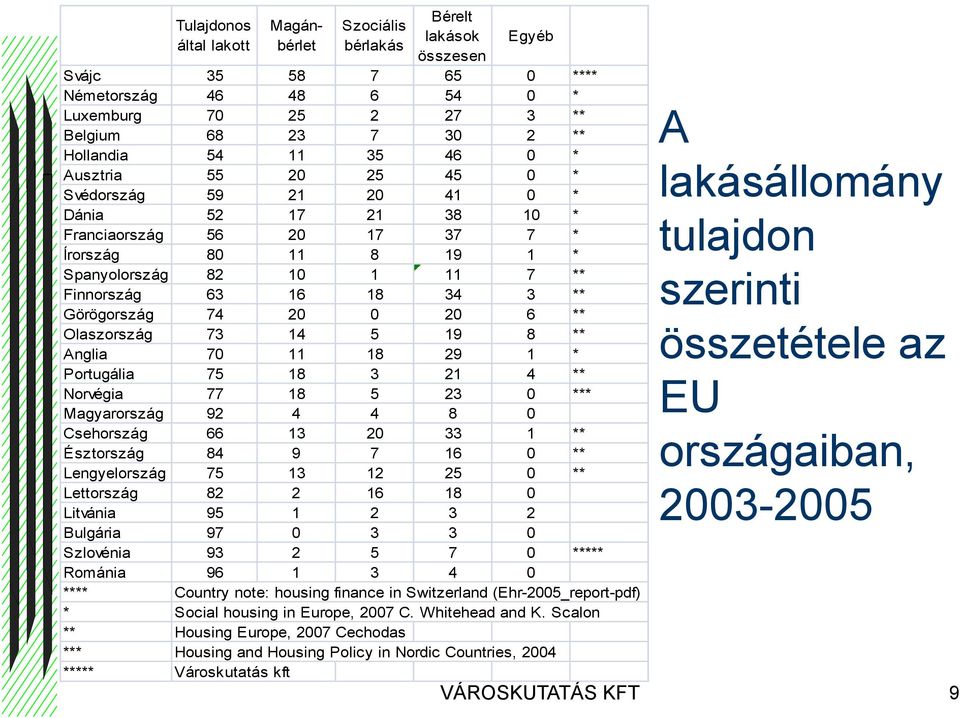 Görögország 74 20 0 20 6 ** Olaszország 73 14 5 19 8 ** Anglia 70 11 18 29 1 * Portugália 75 18 3 21 4 ** Norvégia 77 18 5 23 0 *** Magyarország 92 4 4 8 0 Csehország 66 13 20 33 1 ** Észtország 84 9