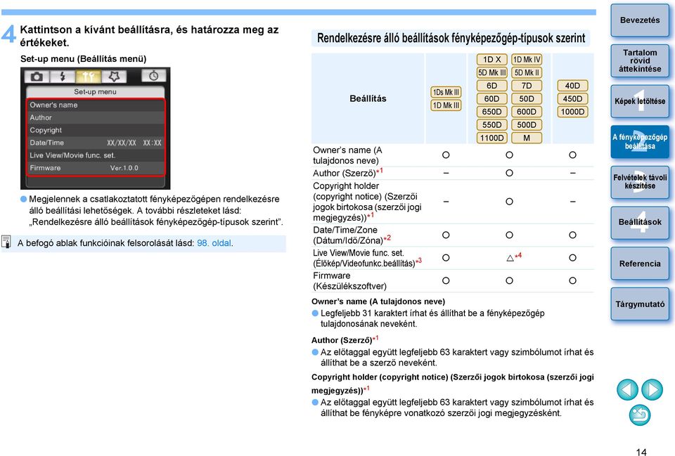 Rendelkezésre álló beállítások fényképezőgép-típusok szerint Beállítás Ds Mk III D Mk III D X 5D Mk III 6D 60D 650D 550D D Mk IV 5D Mk II 7D 50D 600D 500D 00D M Owner s name (A tulajdonos neve)