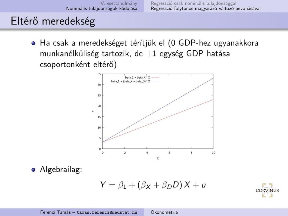 munkanélküliség tartozik, de +1 egység GDP hatása csoportonként eltérő) 35