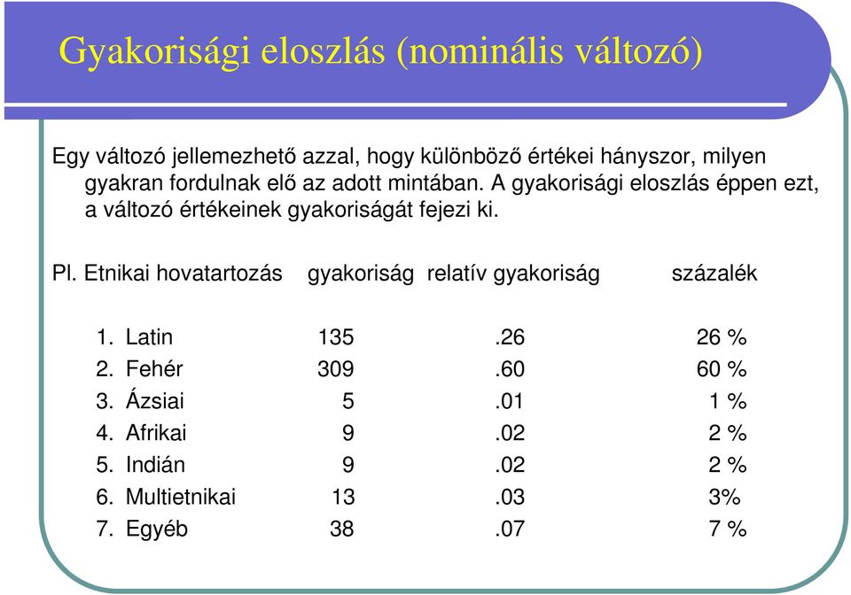 A gyakorisági eloszlás éppen ezt, a változó értékeinek gyakoriságát fejezi ki. Pl.