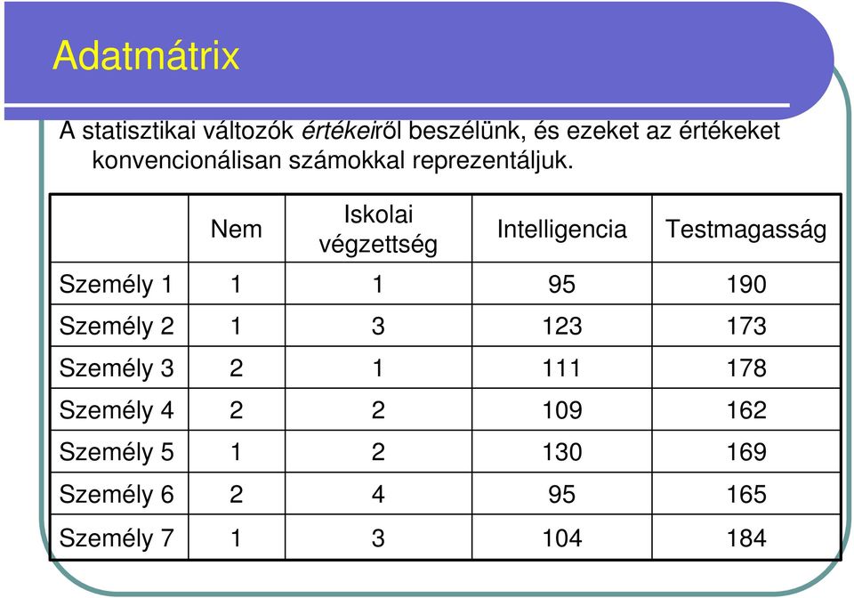 Nem Iskolai végzettség Intelligencia Testmagasság Személy 1 1 1 95 190 Személy 2