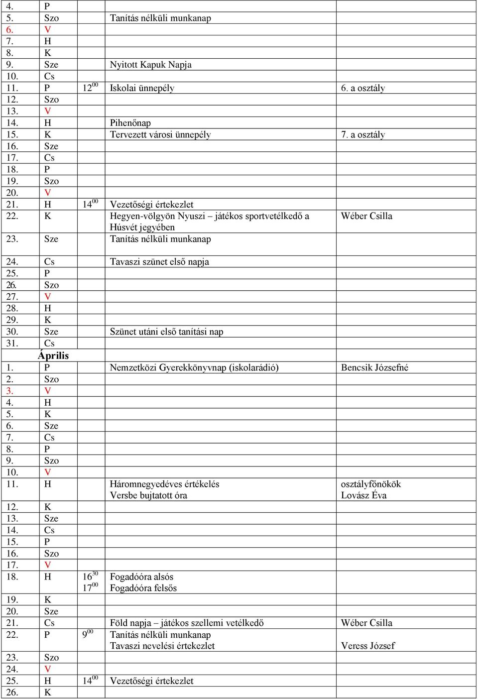 Cs Tavaszi szünet első napja 25. P 26. Szo 27. V 28. H 29. K 30. Sze Szünet utáni első tanítási nap 31. Cs Április 1. P Nemzetközi Gyerekkönyvnap (iskolarádió) Bencsik Józsefné 2. Szo 3. V 4. H 5.