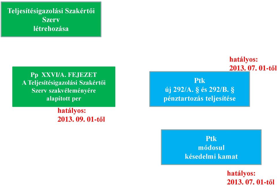 per hatályos: 2013. 09. 01-től Ptk új 292/A. és 292/B.