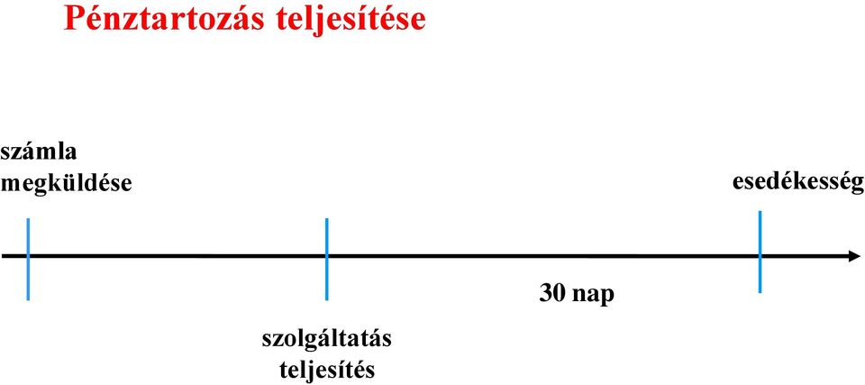 megküldése