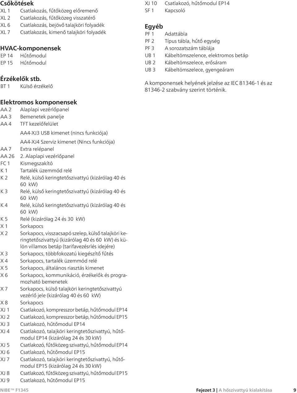 BT 1 Külső érzékelő XJ 10 SF 1 Csatlakozó, hűtőmodul EP14 Kapcsoló Egyéb PF 1 Adattábla PF 2 Típus tábla, hűtő egység PF 3 A sorozatszám táblája UB 1 Kábeltömszelence, elektromos betáp UB 2