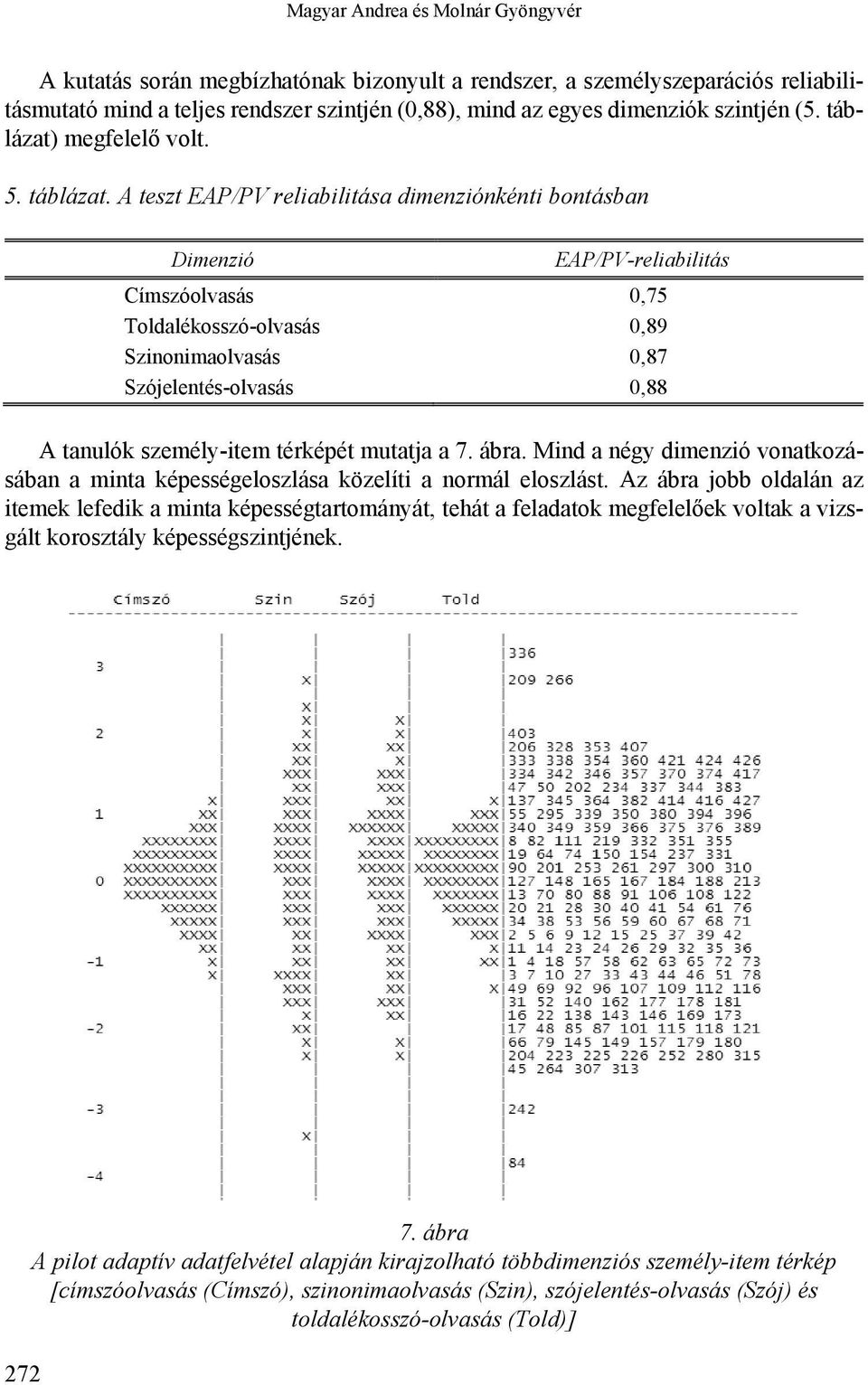 megfelelő volt. 5. táblázat.