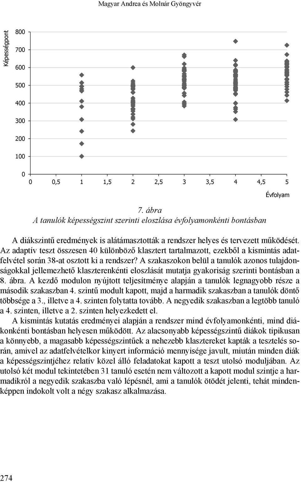 Az adaptív teszt összesen 40 különböző klasztert tartalmazott, ezekből a kismintás adatfelvétel során 38-at osztott ki a rendszer?