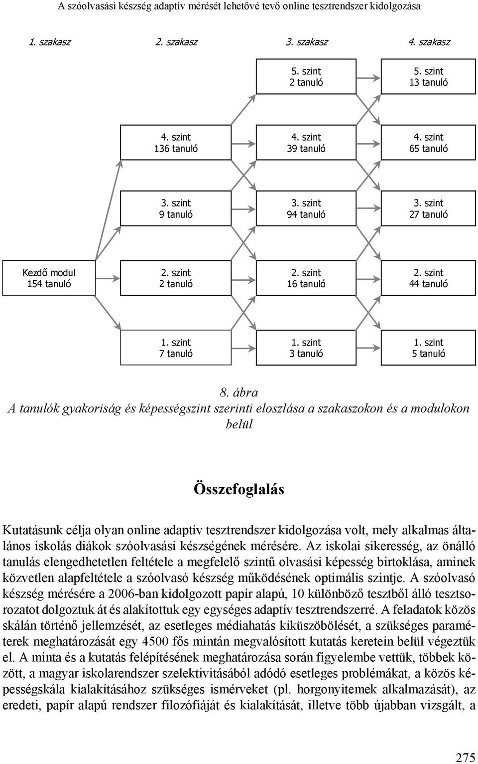 szint 3 tanuló 1. szint 5 tanuló 8.