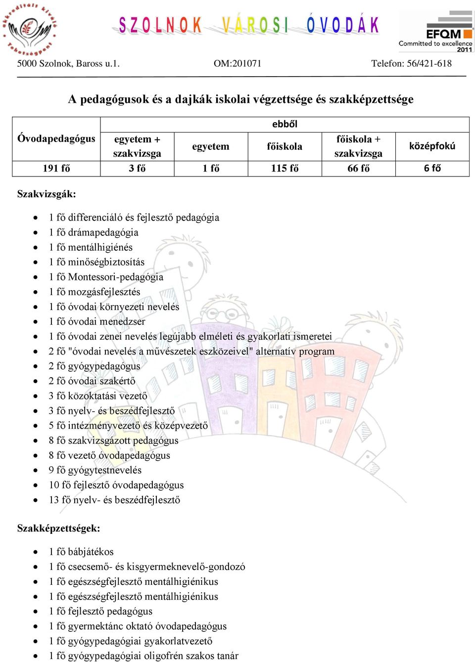 fő óvodai menedzser 1 fő óvodai zenei nevelés legújabb elméleti és gyakorlati ismeretei 2 fő "óvodai nevelés a művészetek eszközeivel" alternatív program 2 fő gyógypedagógus 2 fő óvodai szakértő 3 fő