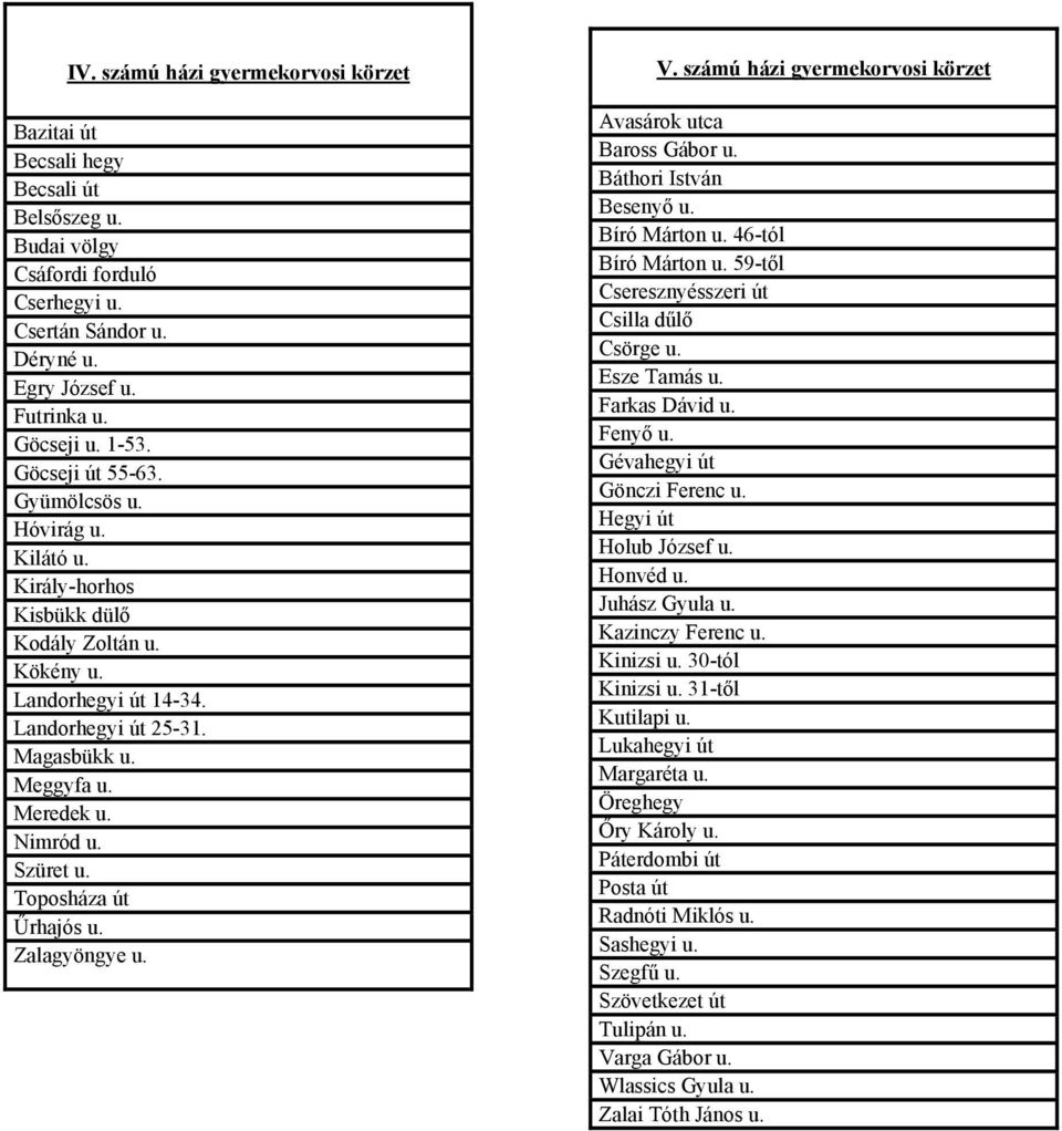 Szüret u. Toposháza út Űrhajós u. Zalagyöngye u. V. számú házi gyermekorvosi körzet Avasárok utca Baross Gábor u. Báthori István Besenyő u. Bíró Márton u. 46-tól Bíró Márton u.