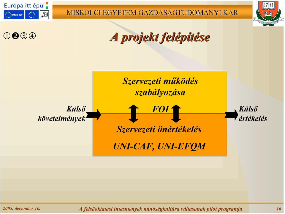 UNI-EFQM Külső értékelés 2005. december 16.