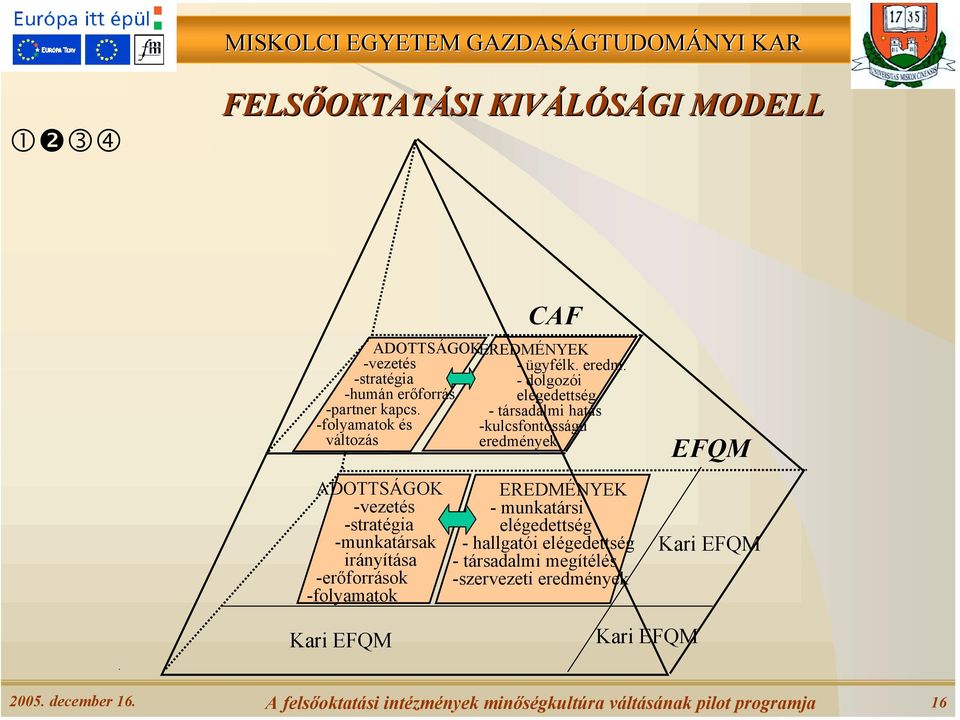 - dolgozói elégedettség - társadalmi hatás -kulcsfontosságú eredmények EFQM ADOTTSÁGOK -vezetés -stratégia -munkatársak irányítása