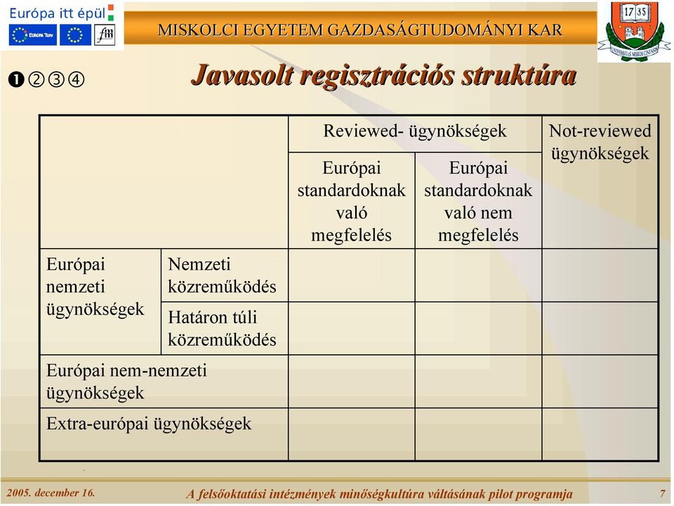 ügynökségek Európai standardoknak való megfelelés Európai standardoknak való nem megfelelés