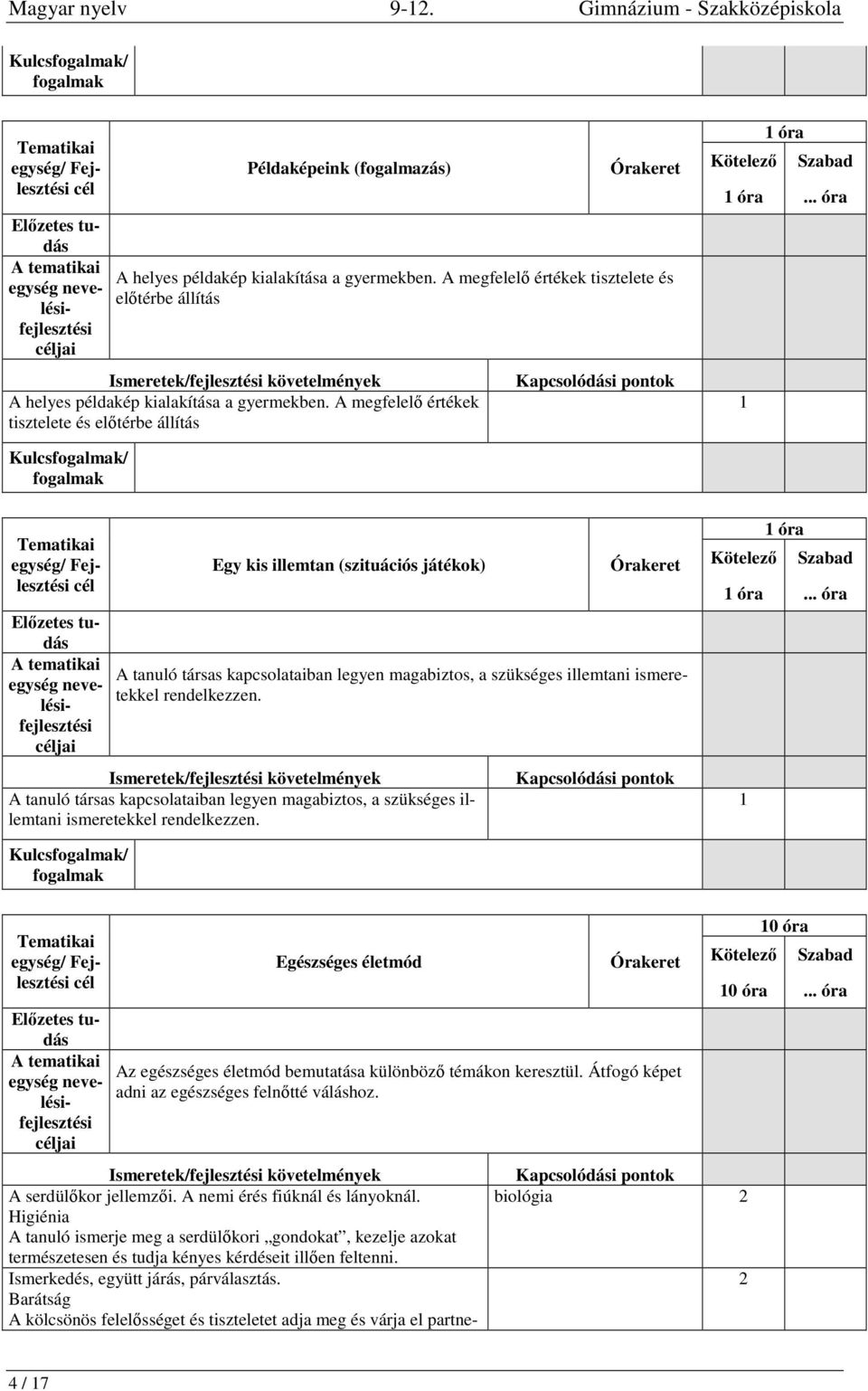 A megfelelő értékek tisztelete és előtérbe állítás óra Egy kis illemtan (szituációs játékok) A tanuló társas kapcsolataiban legyen magabiztos, a szükséges illemtani ismeretekkel rendelkezzen.