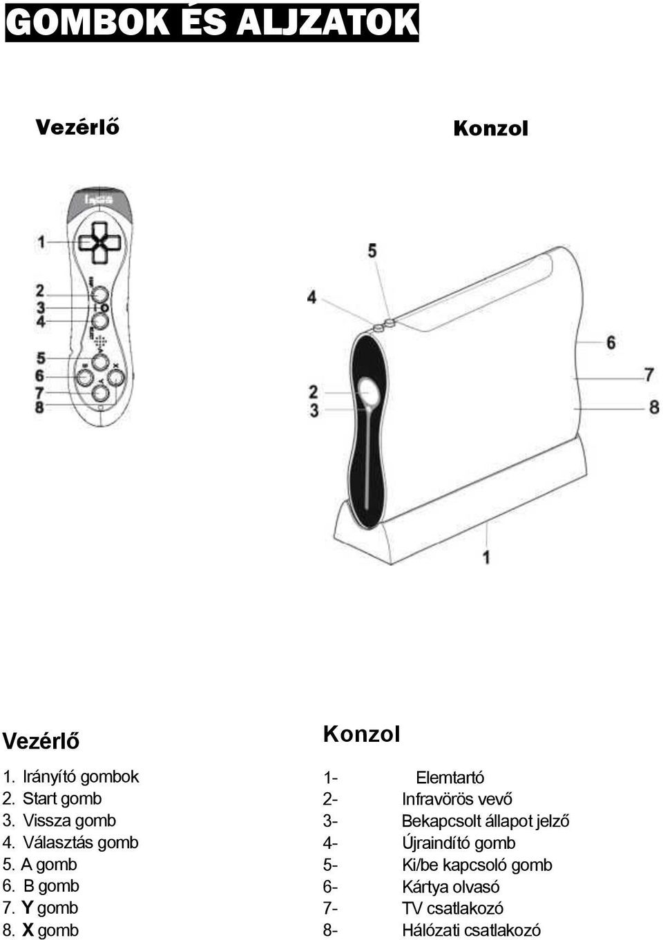 X gomb Konzol 1- Elemtartó 2- Infravörös vevő 3- Bekapcsolt állapot jelző 4-