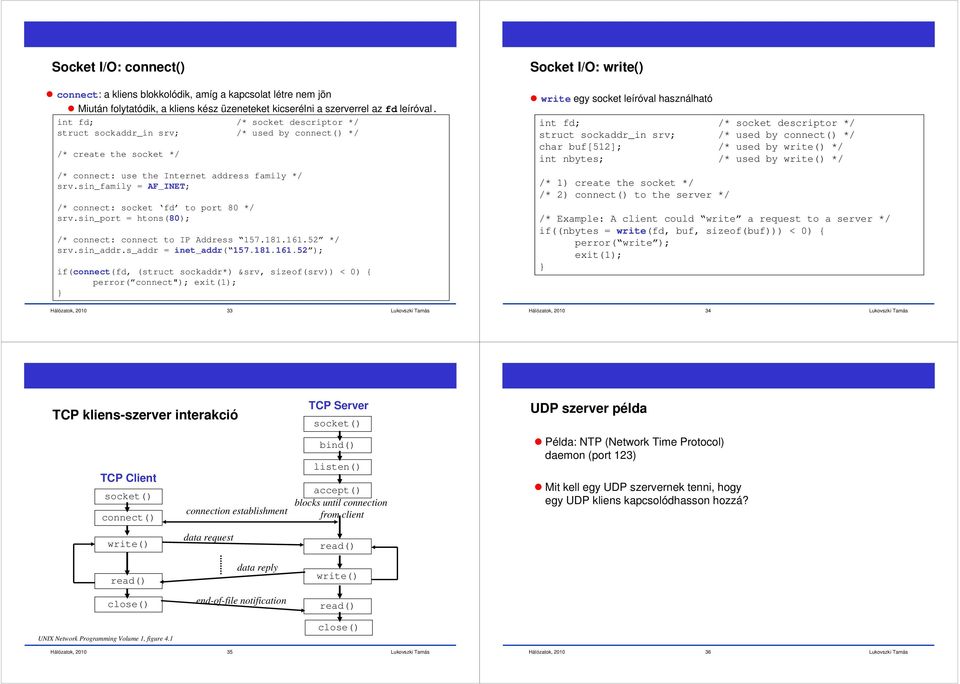 sin_port = htons(80); /* connect: connect to IP Address 157.181.161.