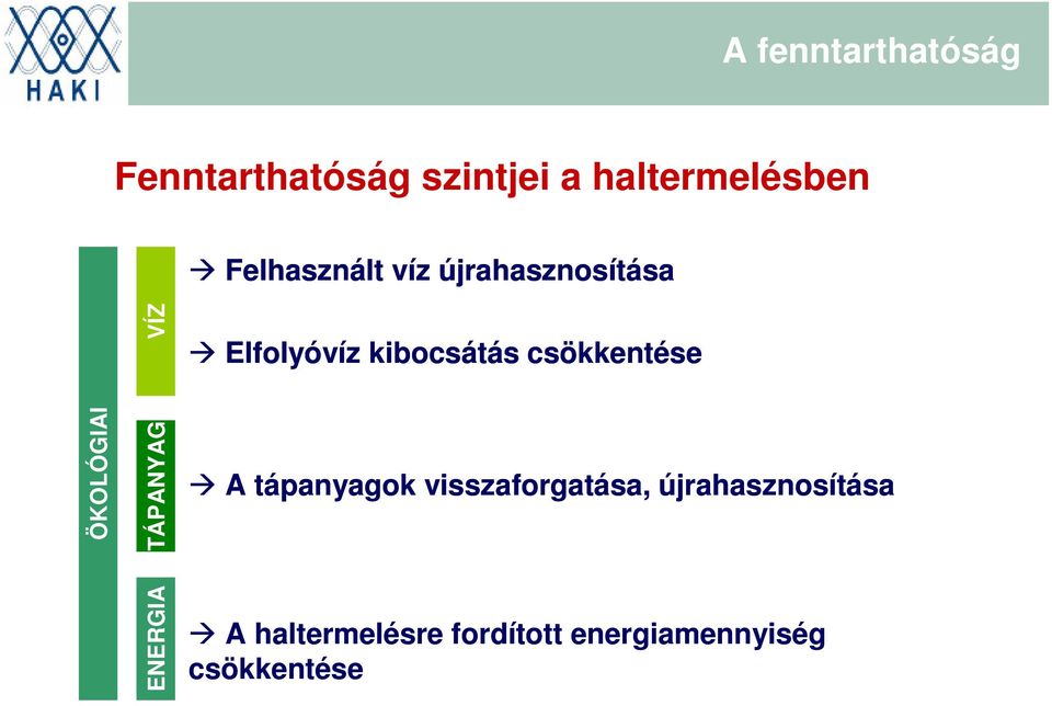 csökkentése ÖKOLÓGIAI TÁPANYAG A tápanyagok visszaforgatása,